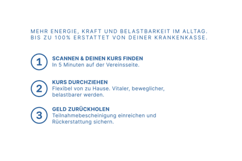 Sponsoo Gesundheitskurse Erstattung